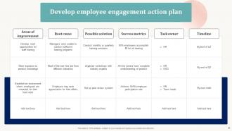 Effective Employee Engagement Initiatives For Small Business Complete Deck Impactful