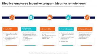 Effective Employee Incentive Program Ideas For Remote Team