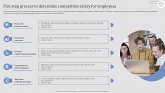 Effective Employee Retention Strategies Five Step Process To Determine Competitive Salary