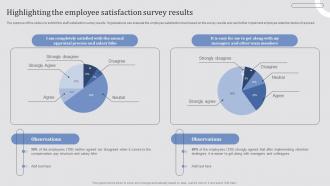 Effective Employee Retention Strategies Highlighting The Employee Satisfaction Survey