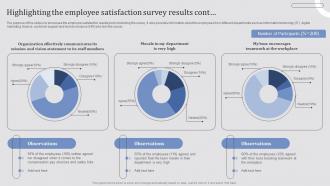Effective Employee Retention Strategies Highlighting The Employee Satisfaction Survey Idea Professional