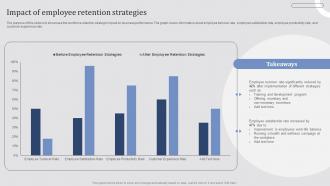 Effective Employee Retention Strategies Impact Of Employee Retention Strategies