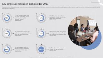 Effective Employee Retention Strategies Key Employee Retention Statistics For 2023