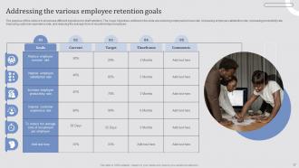 Effective Employee Retention Strategies To Increase Engagement Rate Powerpoint Presentation Slides Colorful Customizable