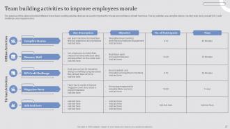 Effective Employee Retention Strategies To Increase Engagement Rate Powerpoint Presentation Slides Graphical Customizable