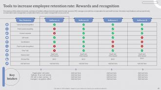 Effective Employee Retention Strategies To Increase Engagement Rate Powerpoint Presentation Slides Good Compatible