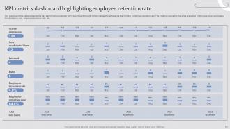 Effective Employee Retention Strategies To Increase Engagement Rate Powerpoint Presentation Slides Analytical Compatible