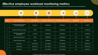 Effective Employee Workload Monitoring Metrics