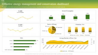 Effective Energy Management And Conservation Dashboard
