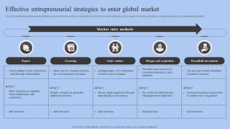 Effective Entrepreneurial Strategies To Enter Global Market