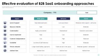 Effective Evaluation Of B2B Saas Onboarding Approaches