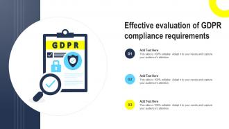 Effective evaluation of GDPR compliance requirements