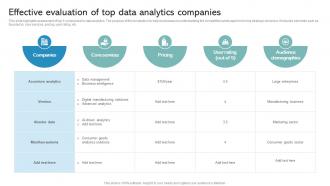 Effective Evaluation Of Top Data Analytics Companies
