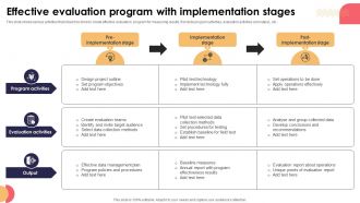 Effective Evaluation Program With Implementation Stages