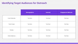 Effective Evangelical Outreach Strategies For Growth PPT Example ST AI Professionally Interactive