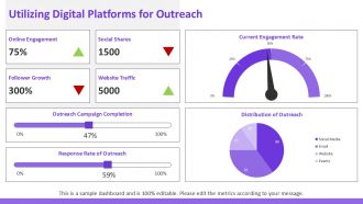 Effective Evangelical Outreach Strategies For Growth PPT Example ST AI Attractive Interactive