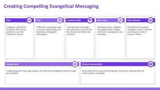 Effective Evangelical Outreach Strategies For Growth PPT Example ST AI Graphical Interactive