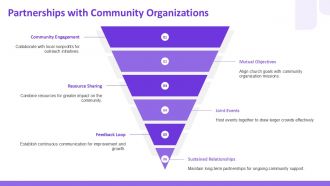 Effective Evangelical Outreach Strategies For Growth PPT Example ST AI Aesthatic Interactive
