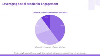 Effective Evangelical Outreach Strategies For Growth PPT Example ST AI Adaptable Interactive