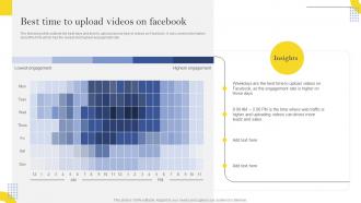 Effective Facebook Marketing Strategies Best Time To Upload Videos On Facebook