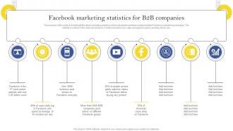 Effective Facebook Marketing Strategies Facebook Marketing Statistics For B2B Companies