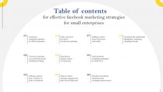 Effective Facebook Marketing Strategies for Small Enterprises PowerPoint PPT Template Bundles DK MD Aesthatic Unique