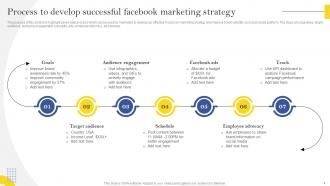 Effective Facebook Marketing Strategies for Small Enterprises PowerPoint PPT Template Bundles DK MD Adaptable Unique