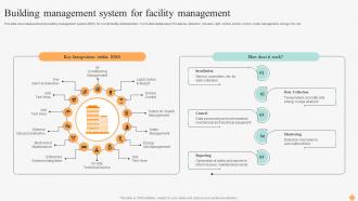 Effective Facility Management Building Management System For Facility Management