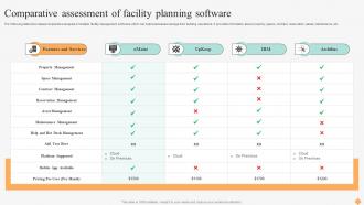 Effective Facility Management Comparative Assessment Of Facility Planning Software