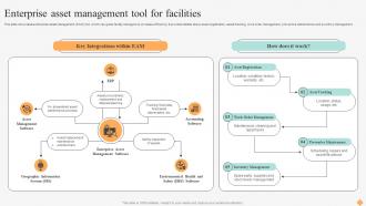 Effective Facility Management Enterprise Asset Management Tool For Facilities