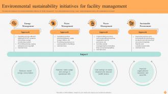 Effective Facility Management Environmental Sustainability Initiatives For Facility Management