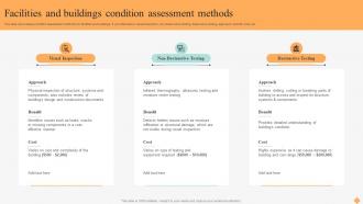 Effective Facility Management Facilities And Buildings Condition Assessment Methods