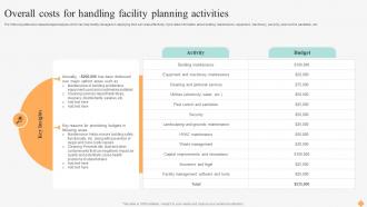 Effective Facility Management Overall Costs For Handling Facility Planning Activities