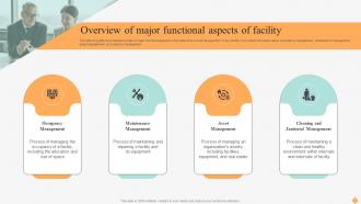 Effective Facility Management Overview Of Major Functional Aspects Of Facility