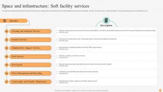 Effective Facility Management Space And Infrastructure Soft Facility Services