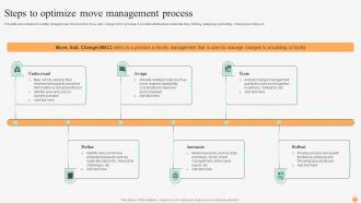 Effective Facility Management Steps To Optimize Move Management Process