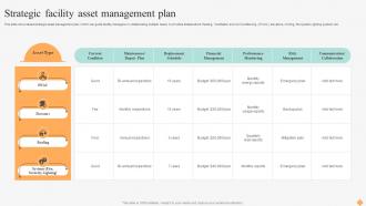 Effective Facility Management Strategic Facility Asset Management Plan