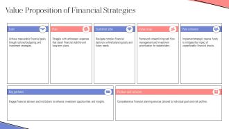 Effective Financial Planning Strategies PPT Outline AT Adaptable Colorful