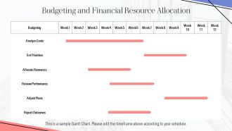 Effective Financial Planning Strategies PPT Outline AT Unique Impressive