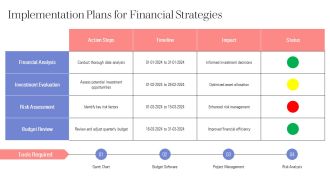 Effective Financial Planning Strategies PPT Outline AT Editable Impressive