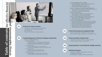 Effective Financial Strategy Planning Table Of Contents For Ppt Powerpoint Presentation File Layout
