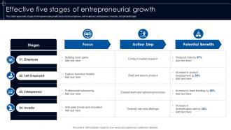 Effective Five Stages Of Entrepreneurial Growth