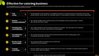 Effective For Catering Business Catering And Food Service Management BP SS