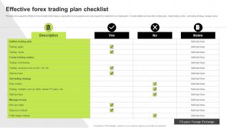 Effective Forex Trading Plan Checklist