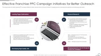 Effective Franchise PPC Campaign Initiatives For Better Outreach Franchise Promotional Plan Playbook