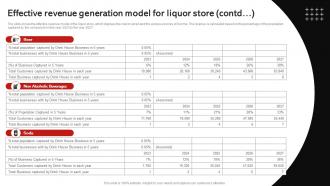 Effective Generation Model For Liquor Store Wine And Spirits Store Business Plan BP SS Pre-designed Multipurpose