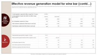 Effective Generation Model For Wine Bar Wine And Dine Bar Business Plan BP SS Downloadable Editable