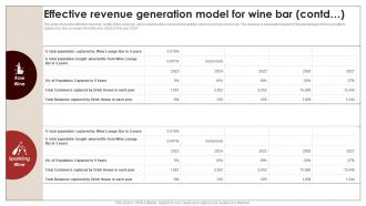 Effective Generation Model For Wine Bar Wine And Dine Bar Business Plan BP SS Customizable Editable