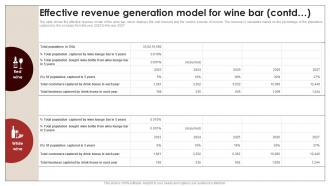 Effective Generation Model For Wine Bar Wine And Dine Bar Business Plan BP SS Compatible Editable