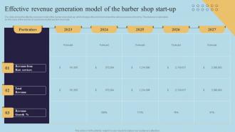 Effective Generation Model Of The Barber Shop Start Up Mens Grooming Business Plan BP SS